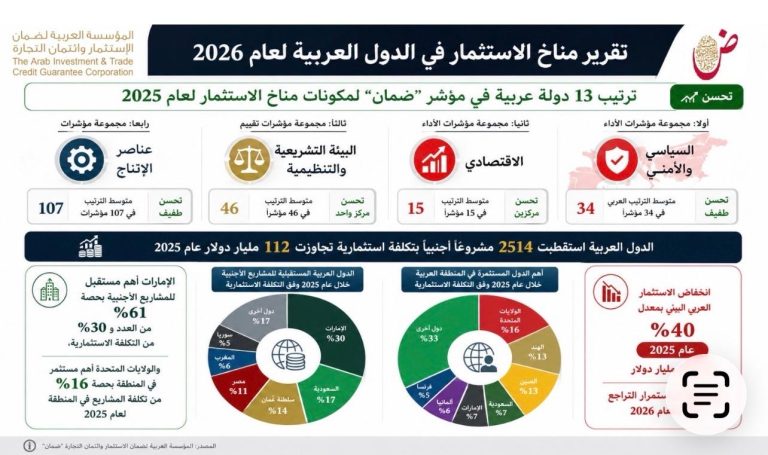 *”مجلة حواس” تنشر تقرير المؤسسة لعام 2026*